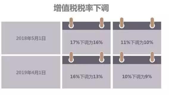 增值稅稅率大變！事關4月1日后增值稅抵扣和發(fā)票報銷！每個人必須知道